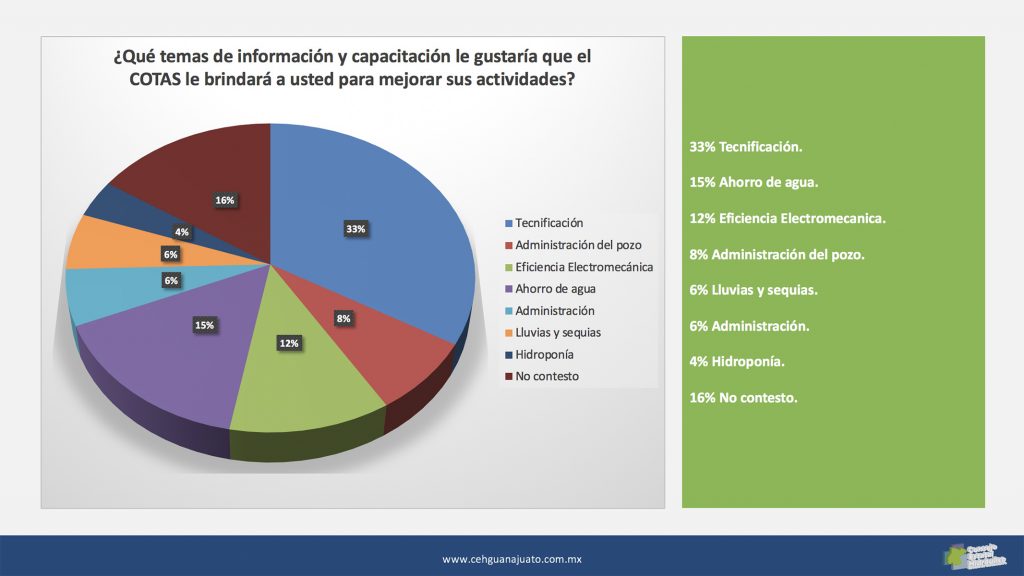 Diapositiva de resultados del COTAS Acámbaro-Cuitzeo